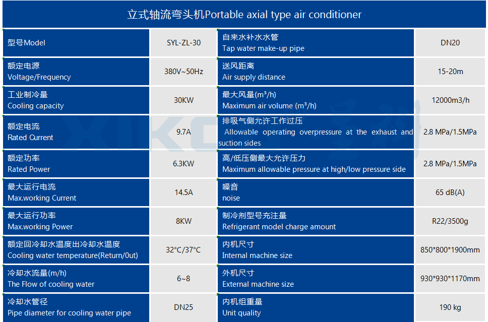 工業(yè)蒸發(fā)冷省電空調(diào)SYL-ZL-25（單面直吹送風(fēng)）產(chǎn)品參數(shù)