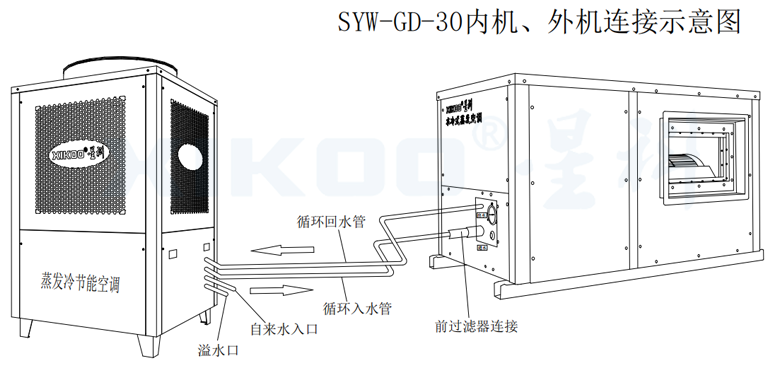 工業(yè)蒸發(fā)冷省電空調(diào)-線條圖