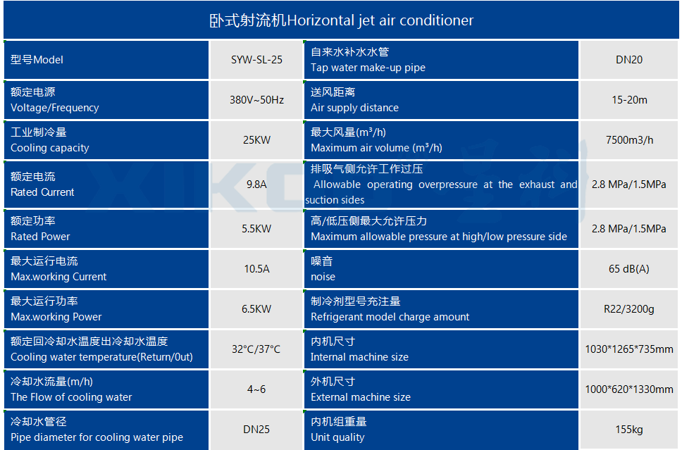 工業(yè)蒸發(fā)冷省電空調(diào)SYW-SL-25(掛式直吹送風)產(chǎn)品參數(shù)