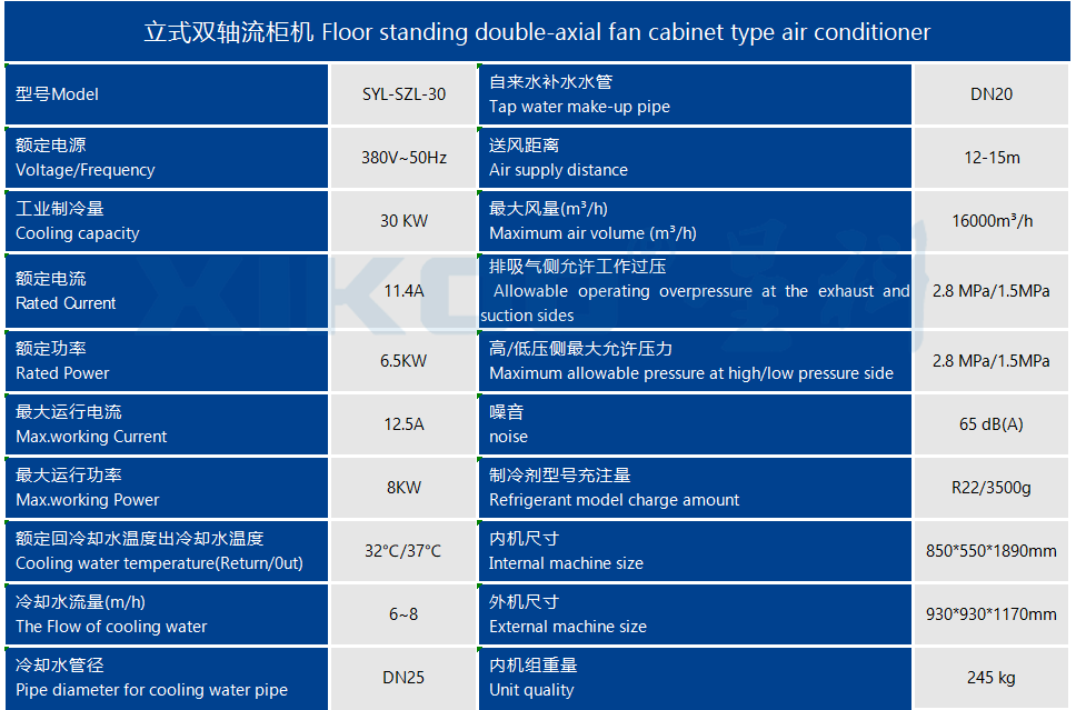 工業(yè)蒸發(fā)冷省電空調SYL-SZL-30產品參數(shù)