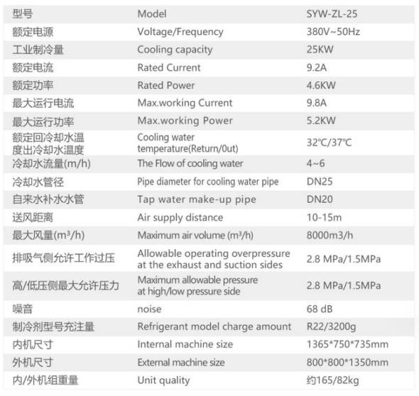 軸流臥式25 參數(shù)